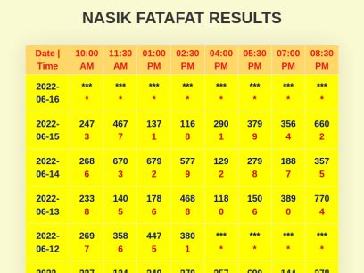 nasik fatafat tips